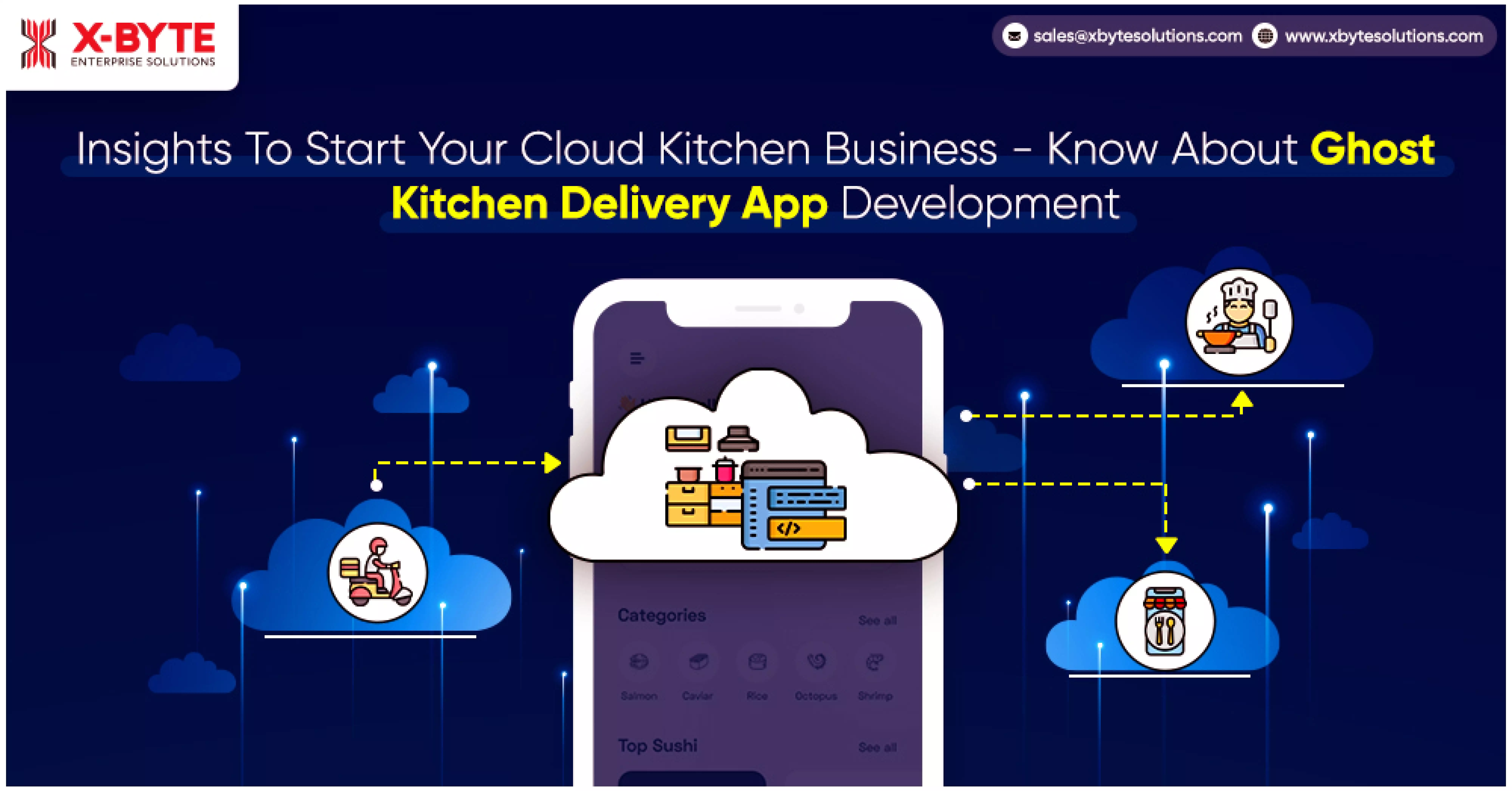 Insights to start your cloud kitchen business-Know about